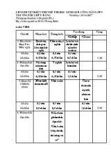 Đề thi học sinh giỏi Giáo dục công dân lớp 9 - Năm học 2016-2017 - Trường THCS Hữu Bằng